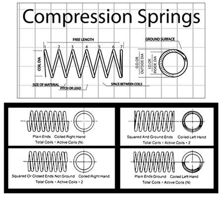 Spring Diagrams