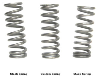 Spring Comparison